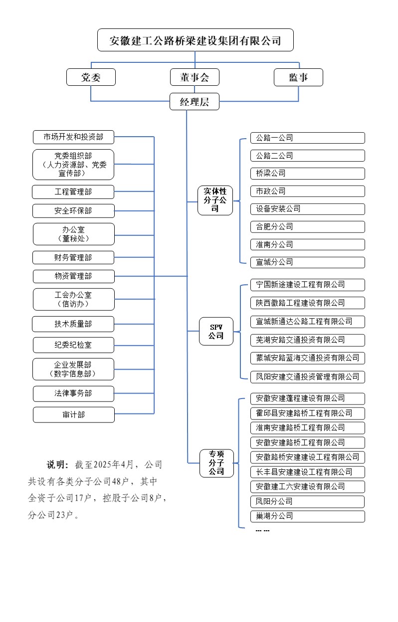 公司組織機(jī)構(gòu)圖（20250414） (1).jpg